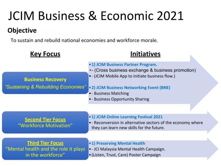 NBECC JCIM Business & Economic Plan 2021